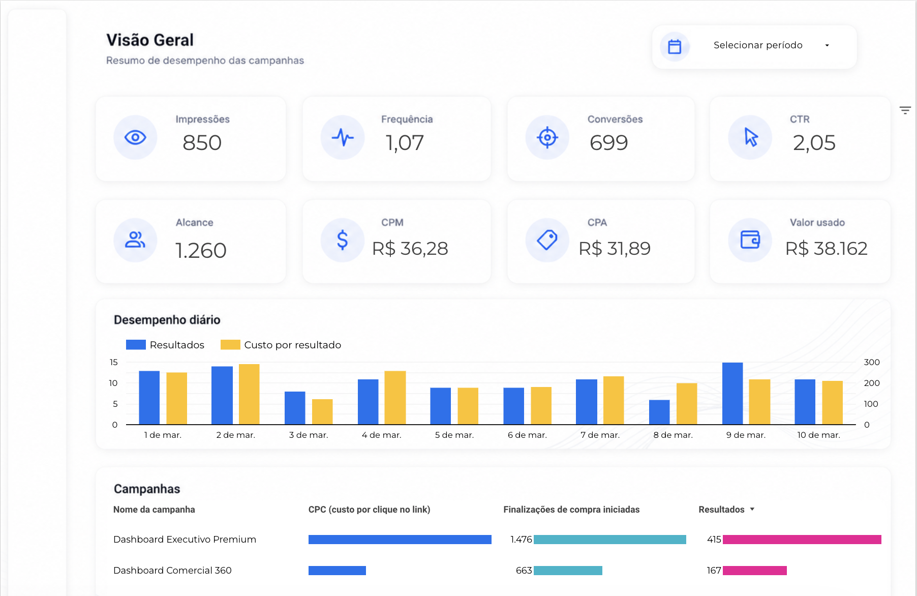 Modelo de dashboard pronto da biblioteca, número 4