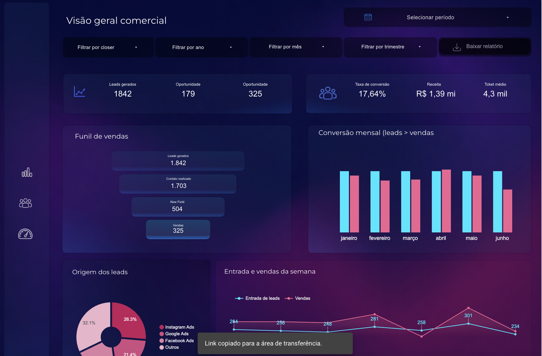 Modelo de dashboard pronto da biblioteca, número 5